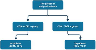 Factors Associated With Severity of Delirium Complicating COVID-19 in Intensive Care Units